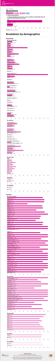 DerwentLiving's tweet photo. @BorisOrbitGroup @orbitgroup For each Q we can break it down into various demos etc. #RWD #allofthegraphs #technerds http://t.co/fGjLw2ni5I