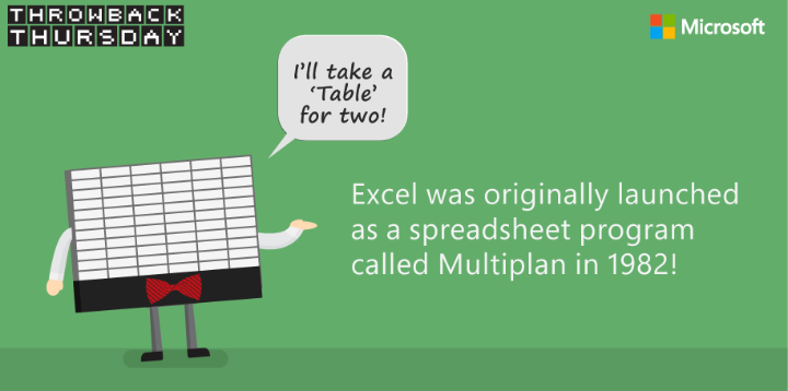 Microsoft SA on Twitter: "#ThrowBackThursday: Did you know? Excel ...