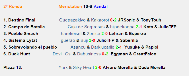 Meri_Smash's tweet photo. Estos han sido los resultados de la segunda ronda. ¡Vamos, #MeriSmash! #MerivsVandal http://t.co/dvpF7xFPXu