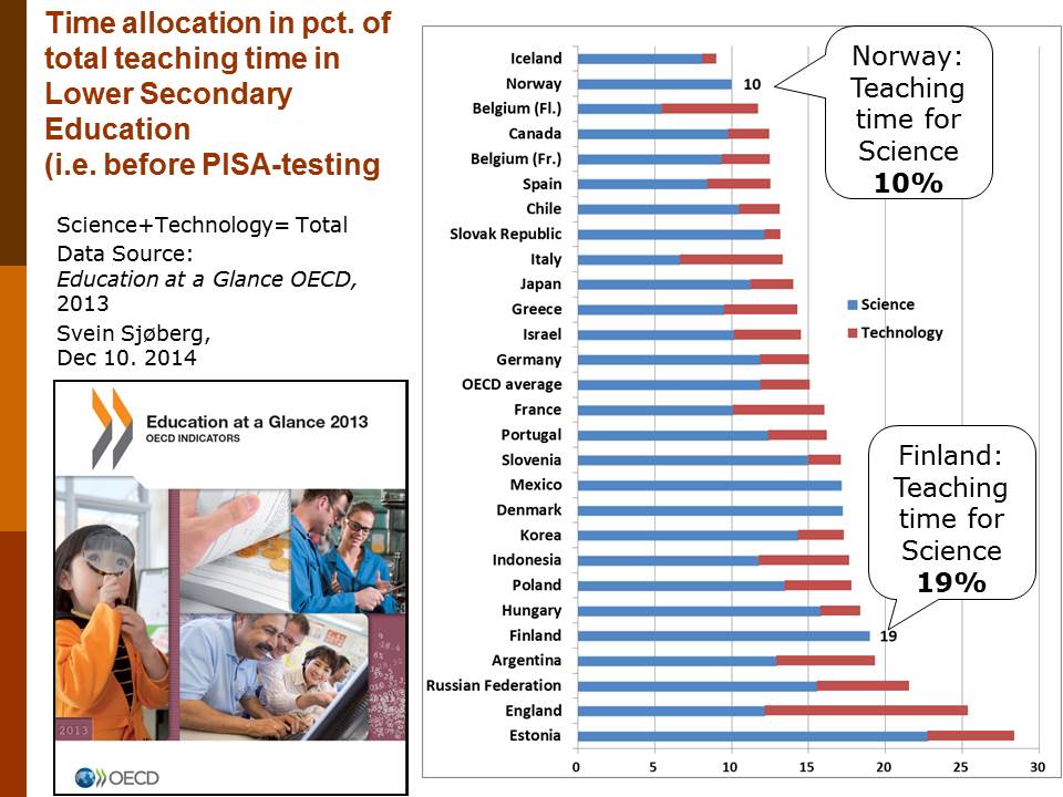Norske elever: Lavest timetall av alle i naturfag ut fra OECD-data. Men skårer like godt på PISA. Sensasjonelt bra!