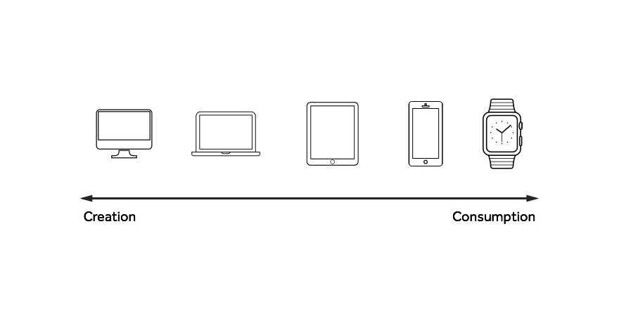 TheronStudio's tweet photo. 🚩 New Post “Explaining Apple Watch” http://t.co/nMgyut1YjZ http://t.co/M5axffWr9X