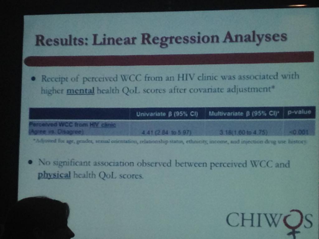 CANOCresearch's tweet photo. Perceived Women's Centred Care associated with higher mental health, pres by Allie Carter #CAHR2015 @CHIWOSresearch http://t.co/FwPyClF1QS