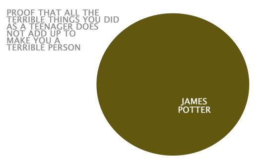 CommonRavenclaw's tweet photo. #PersonajeDelDiaHP Credit: tumblr.

Y a ver si os dais cuenta that James Potter wans't a bad persona. http://t.co/KihYyMwyVk