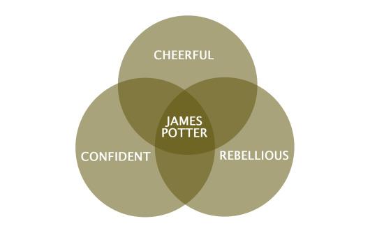 CommonRavenclaw's tweet photo. #PersonajeDelDiaHP Credit: tumblr.

Y a ver si os dais cuenta that James Potter wans't a bad persona. http://t.co/KihYyMwyVk