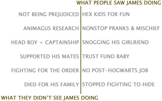 CommonRavenclaw's tweet photo. #PersonajeDelDiaHP Credit: tumblr.

Y a ver si os dais cuenta that James Potter wans't a bad persona. http://t.co/KihYyMwyVk