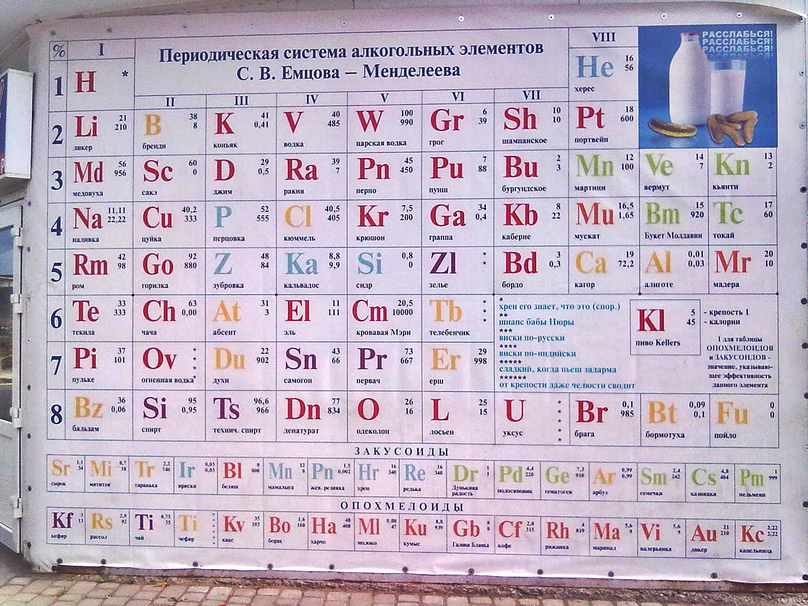 Таблица Менделеева алкоголь