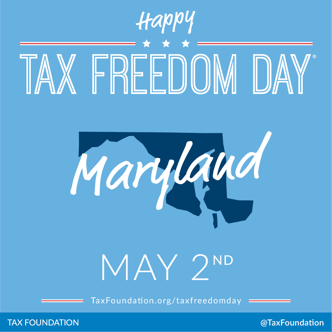 TaxFoundation's tweet photo. Happy #TaxFreedomDay #Maryland http://t.co/yRJuLd5cbd | @MDPolicy @MDtaxpayers http://t.co/xnyY3QVans