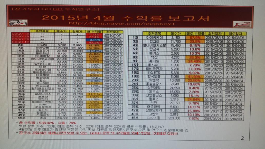 cyderlee's tweet photo. 장기적인 관점으로 올바른 주식투자 선도
http://t.co/4la3r7QkI6 http://t.co/JbtafdN1d8