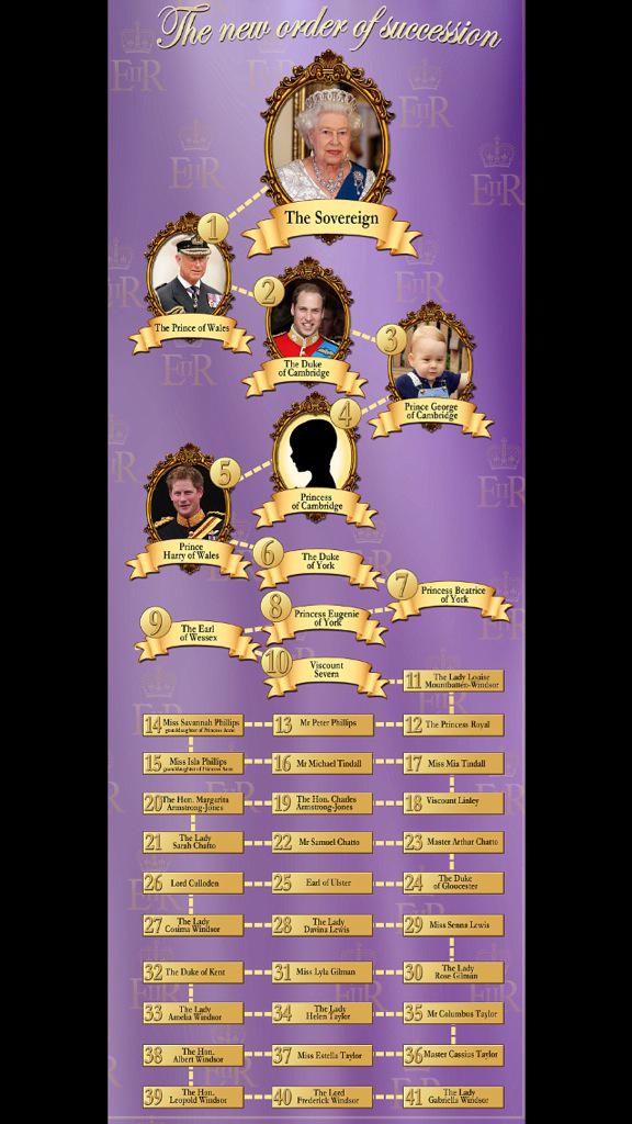 Stoyley87's tweet photo. @miketindall13 16th in line to the throne!! Not bad for a rugby lad @willb1974 #rugby #kingmike http://t.co/7v1pU1gLUL