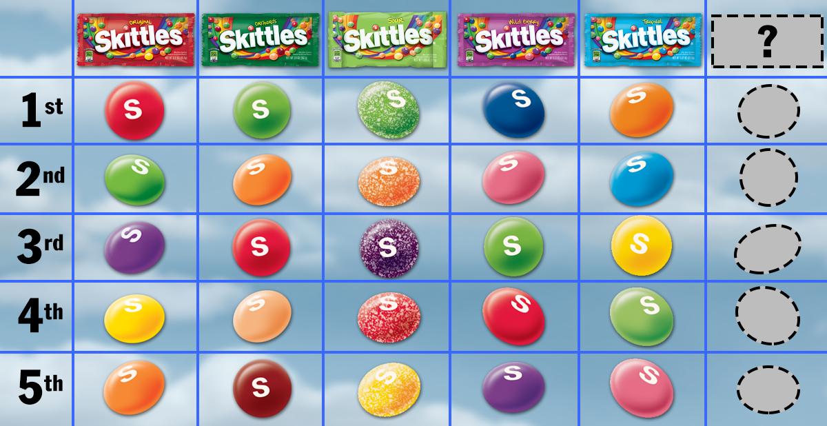 Skittles Ice Cream Flavors