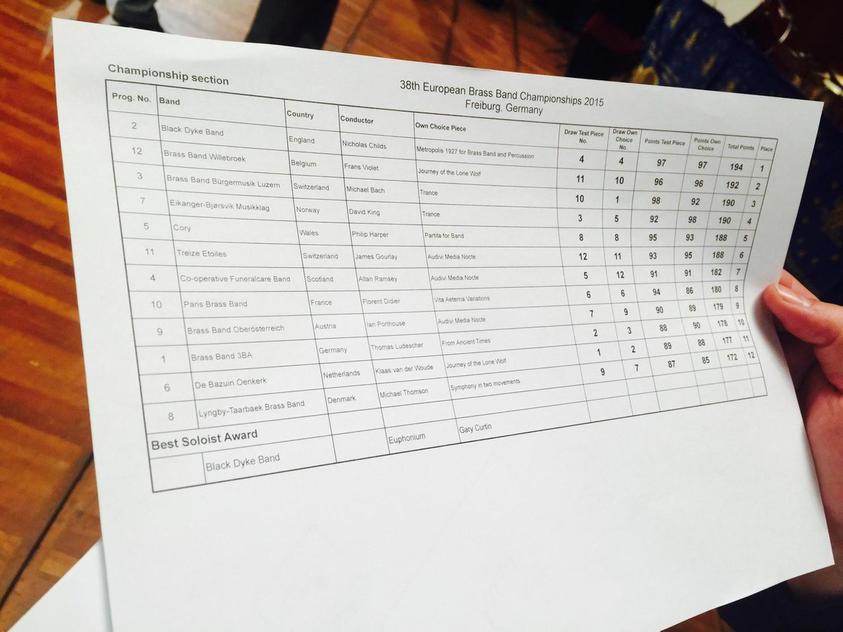 #ebbc2015 full result