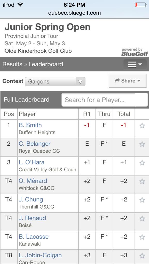 Brendan Smith (@BSmithgolf) / Posts / X