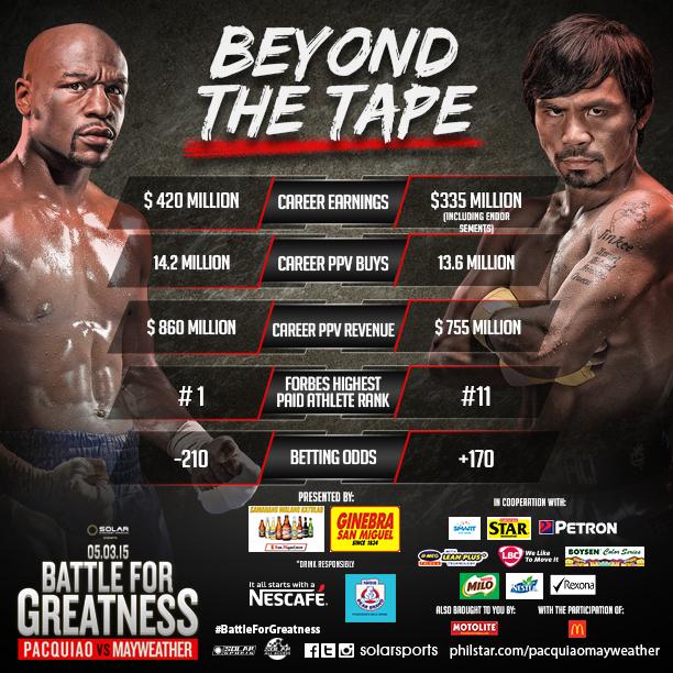 solarsports's tweet photo. Good morning, Philippines! #MayPac #BattleForGreatness megafight happening later! http://t.co/BzvzApHAqI