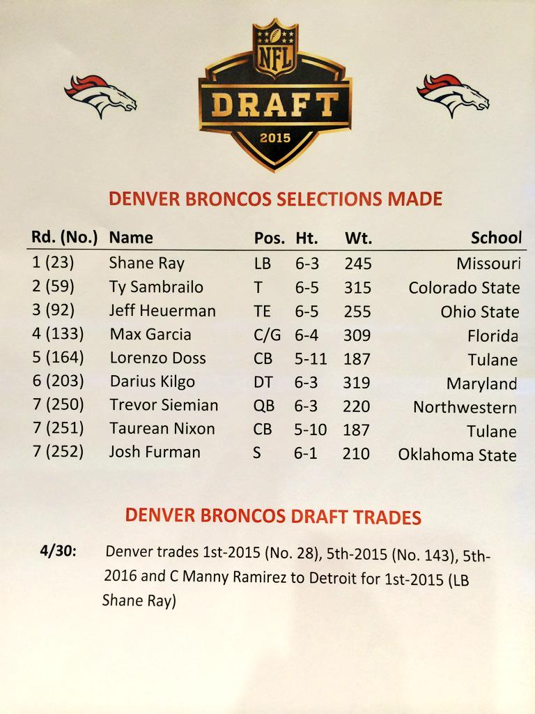 9NEWSSports's tweet photo. Here's a look at all of the #Broncos 2015 Draft picks:
#9News #BroncosDraft http://t.co/RyI8pSs359