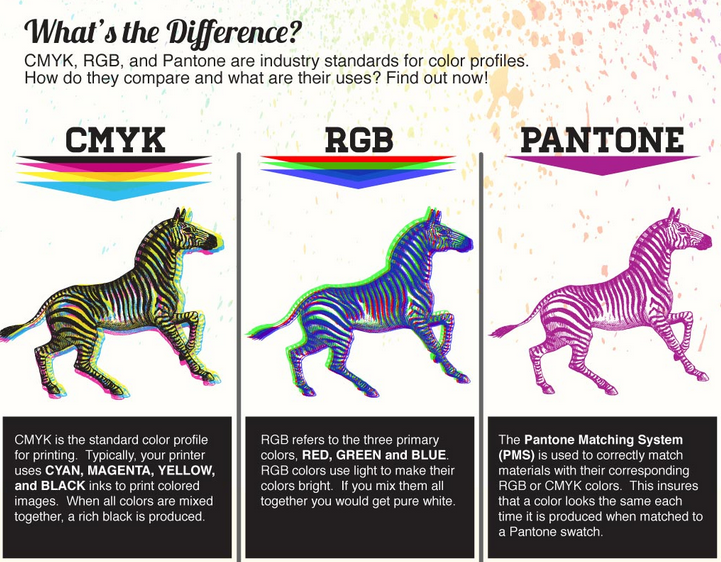 IvyonChurch's tweet photo. Color Profiles and Printing Explained: What’s the Difference Between CMYK and RGB? http://t.co/XIupKLdDes via @thelo… http://t.co/9U2tPr0lpA