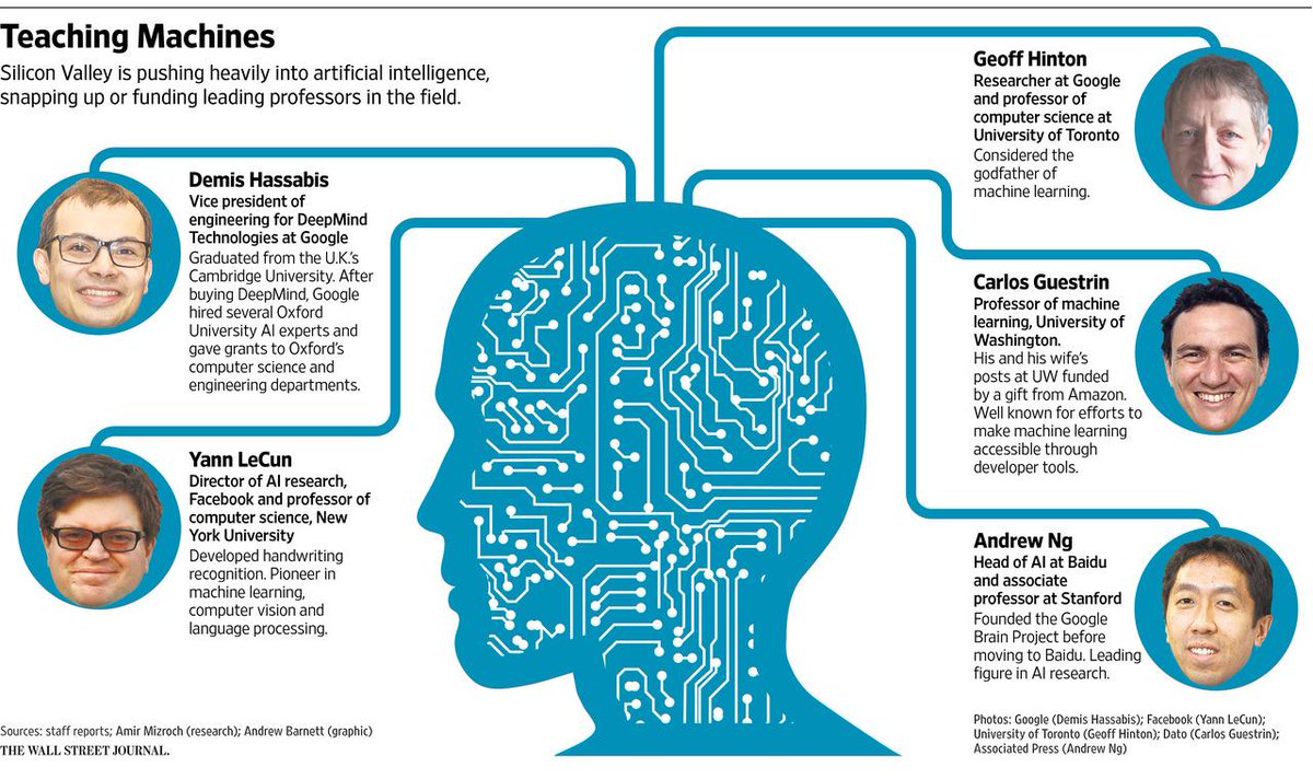 Artificial intelligence and machine learning. Google машинное обучение. искусственный интеллект информатика. what is artificial intelligence. what is artificial intelligence (ai)?.