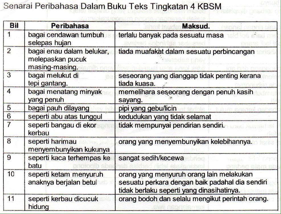 Karangan Surat Kiriman Tidak Rasmi Tema Perpaduan Pt3