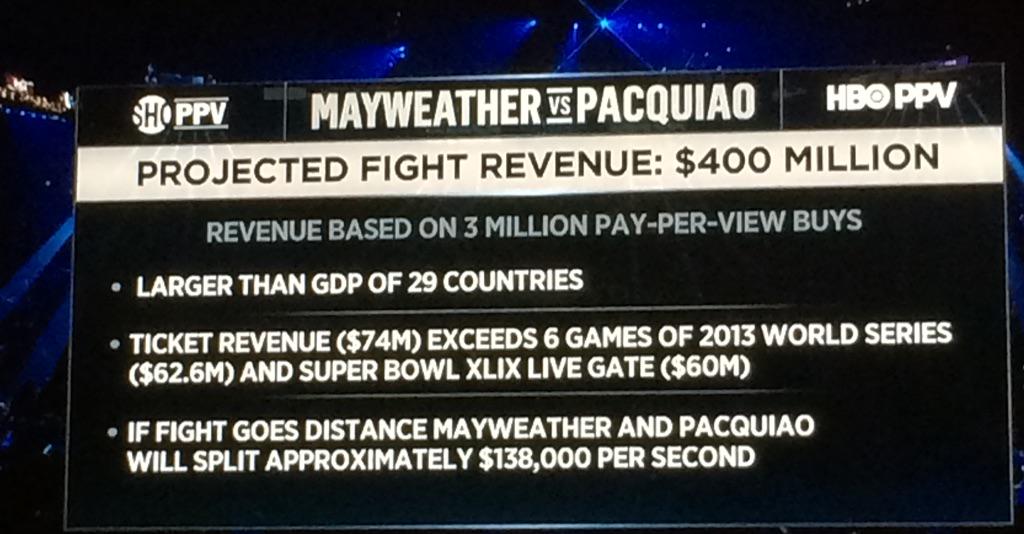 jeff_rosen88's tweet photo. These are insane #s for #maypac. http://t.co/jH6AkX4unp