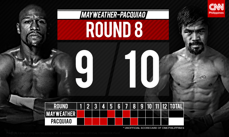 newswatchplusph's tweet photo. CNN Philippines' unofficial scorecard: [Round 8] Mayweather 9-10 Pacquiao http://t.co/alo4l3tPyU