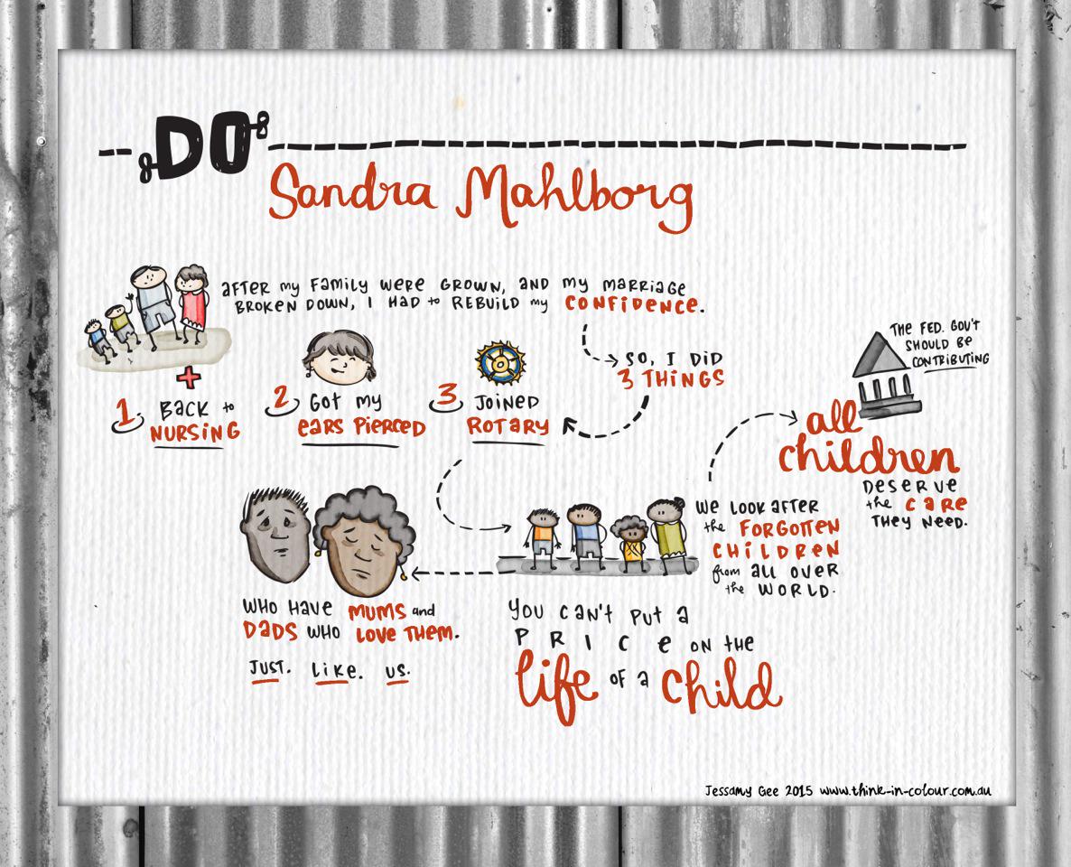 DoLecturesAUS's tweet photo. .@JessamyG_draws's jewels of Sandra Mahlberg's #DoLectures talk http://t.co/hCbLnnWrxP #FindYourVoice #TwoFilms http://t.co/tusU5rm9VH