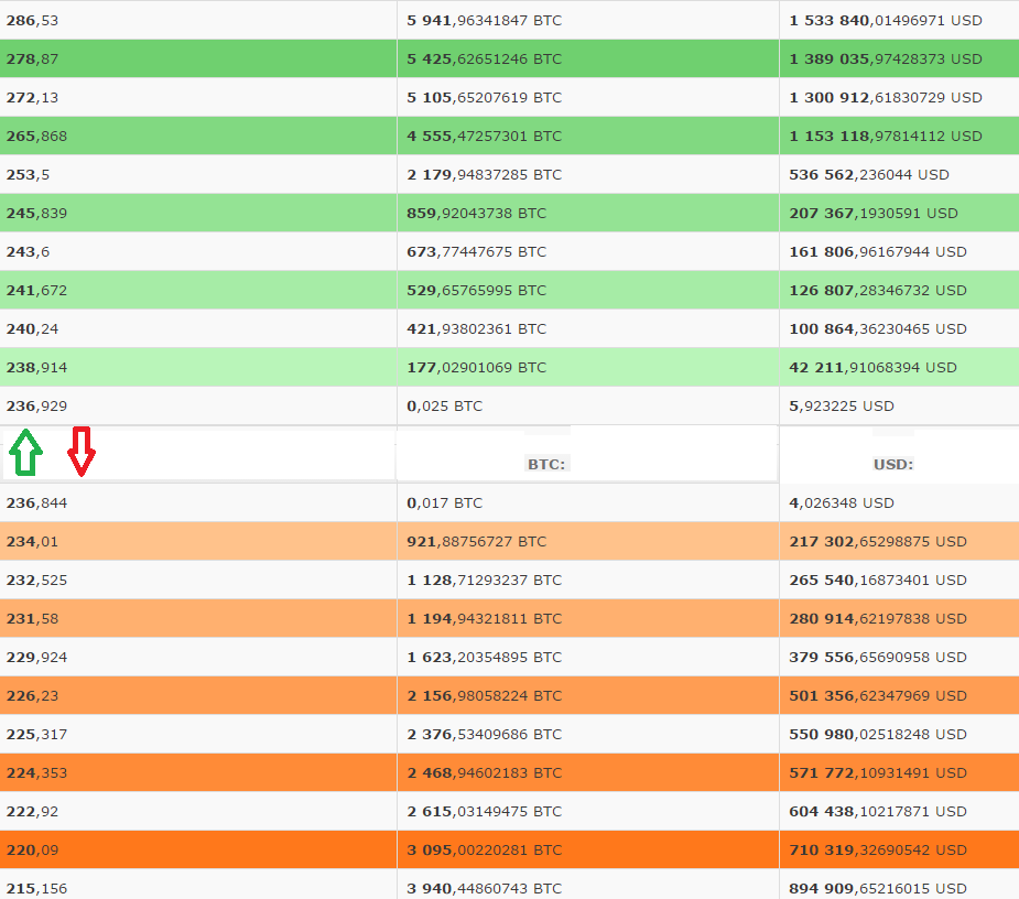 successbtrading's tweet photo. How you can change the price of bitcoin on http://t.co/lXoyps4w3o      today (3 May 2015) #bitcoin #cryptocurrency http://t.co/10h0XomYRq
