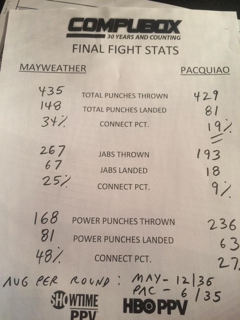 [Boxeo] Floyd Mayweather Jr. vs. Manny Pacquiao CEDpup6UMAE9K5E