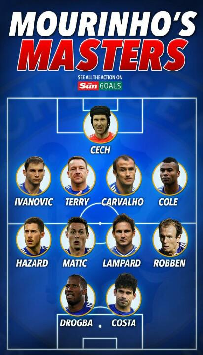 Kabar Chelsea (@kabar_chelsea) on Twitter photo 