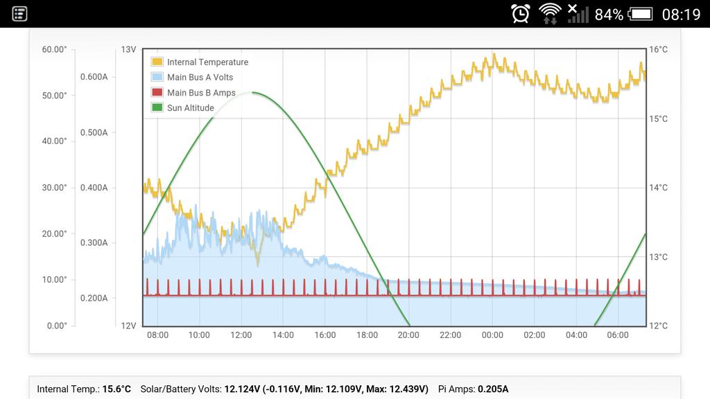 InnovatorsCHS's tweet image. Are about to have a CPU meltdown on #PiView?
@fsphil 
Thought it was fog, perhaps the mountain is covered with steam.