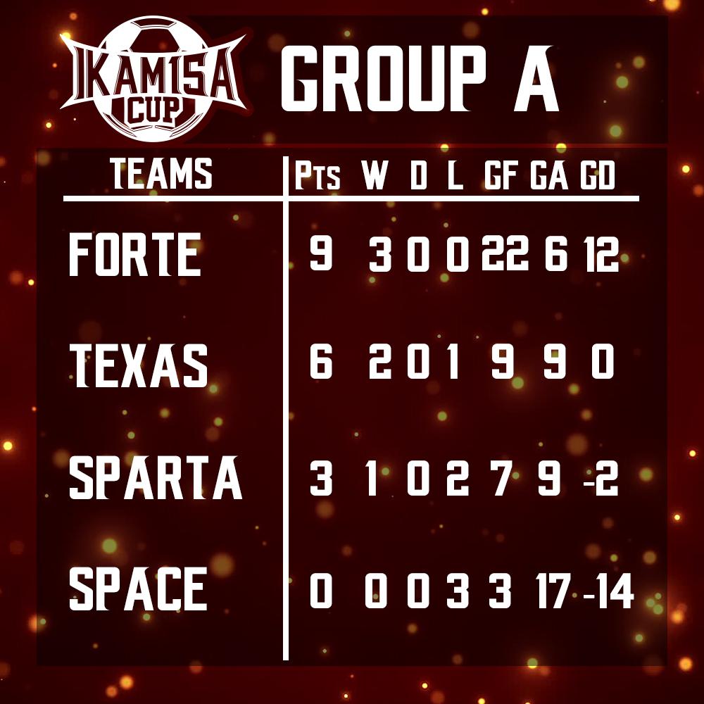 IKAM15A's tweet photo. Dan ini klasemen grup A #IKAM15ACUP http://t.co/648T0mJg0c