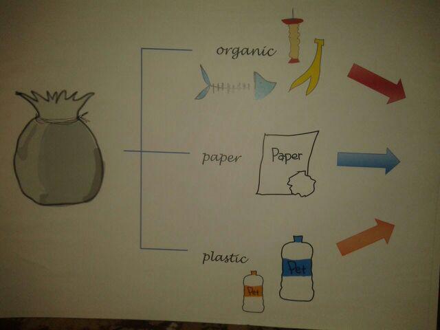 rizkaawl's tweet photo. How to separate garbage? Its the answer for the child  @GA_IPB @IPBGreenMov @HimproREESA_ESL @BEM_FEM_IPB http://t.co/d5XIn9BvXW