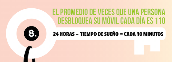 ValorTop's tweet photo. ¿Sabías que una persona desbloquea su móvil cada día 110 veces? #12datoscuriosos #ValorTop http://t.co/LoMU00PQGE http://t.co/XfrvA8tuYm