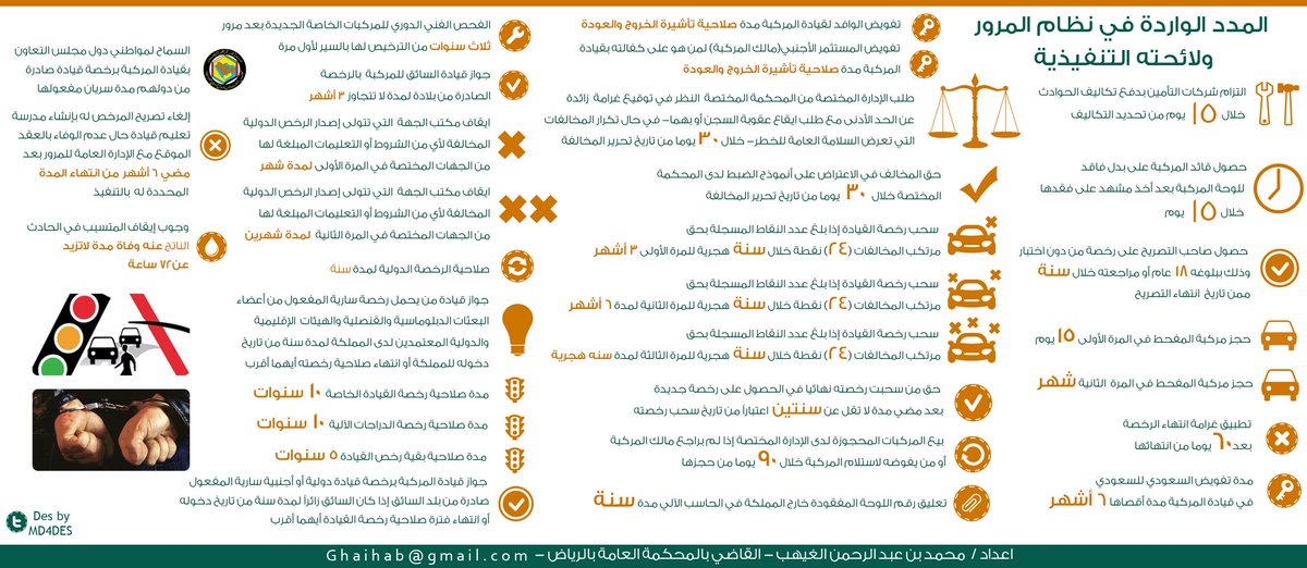 GrafexDesign's tweet image. #انفوجرافيك انفوجرافيك المدد الواردة في نظام #المرور #السعودية #infographie