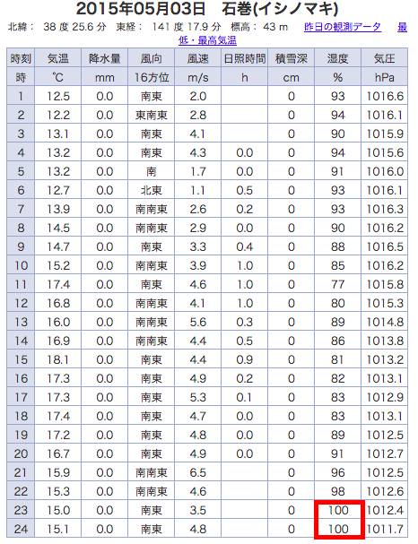 埋め込み画像への固定リンク