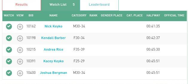 dom_rankel's tweet photo. Wowsers look at these splits from @RCRCrew looking strong #rainhellsnow http://t.co/lcZE1c6xVt