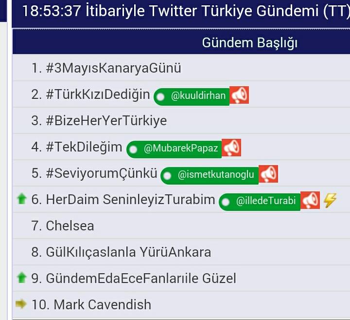 camkiran_fan's tweet photo. Altinci sirada TTye girdik #TCFC 
HerDaim SeninleyizTurabim
@Turabicamkiran icin http://t.co/bnllNWZNOM