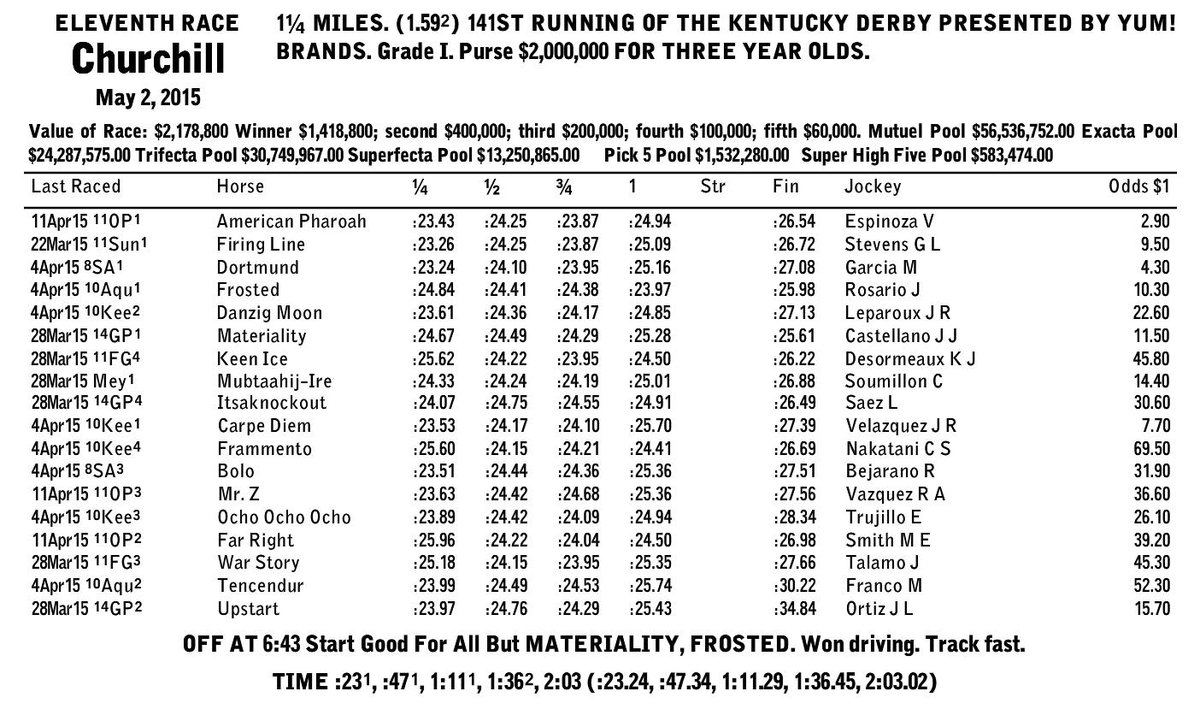 Beyer Speed Figures Chart