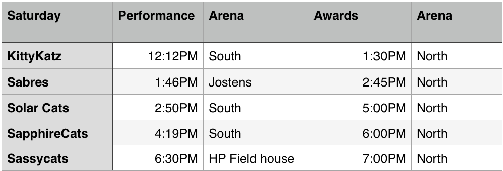 Finals schedule #TheSummit15.  Let's make lots of noise today!