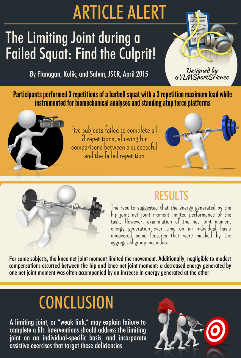 #Squat | Hip or Knee? To improve your squat performance, find your limiting Joint | ylmsportscience.blogspot.com/2015/05/the-li…