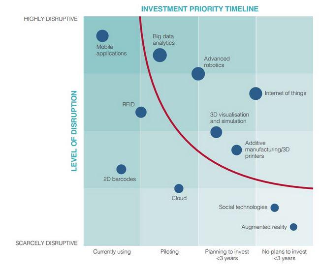 ArjenBiz's tweet photo. #BigData #Analytics, #Mobile And #Robotics Defining The Future Of Digital Factories  http://t.co/PBvT5Gp6lI http://t.co/RjsxTRnl9t