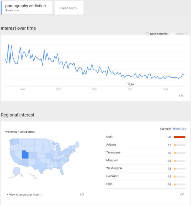 VsGraphs's tweet image. 3 Odd Utah Trends. Are they Correlated?