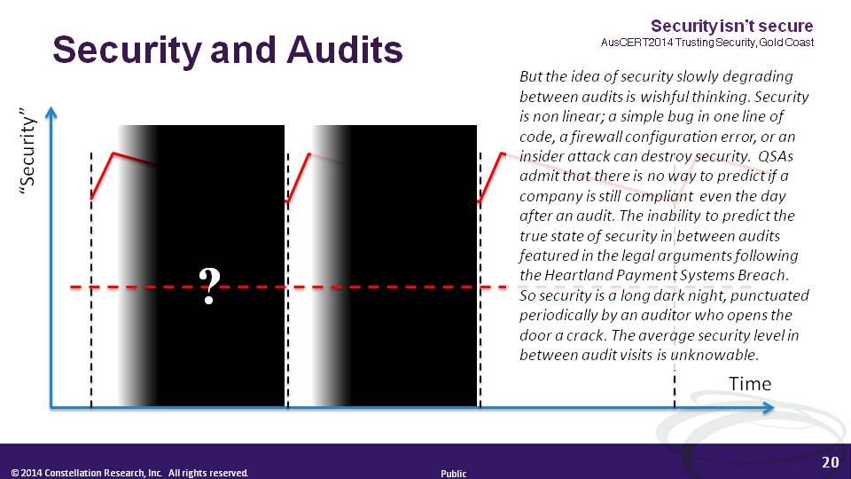 Steve_Lockstep's tweet image. Aren&apos;t #infosec audits a sham if anything goes between audits? constellationr.com/content/securi… #securityisntsecure