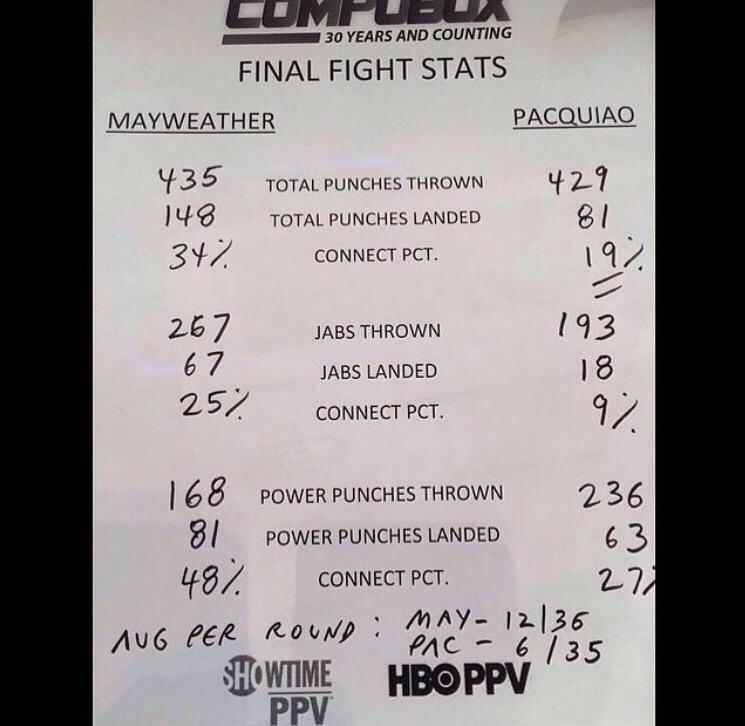 dillonevans47's tweet photo. "Floyd ran the whole night". Ummm will this is pretty awkward #TMTHoe http://t.co/t6L8j7aVJd