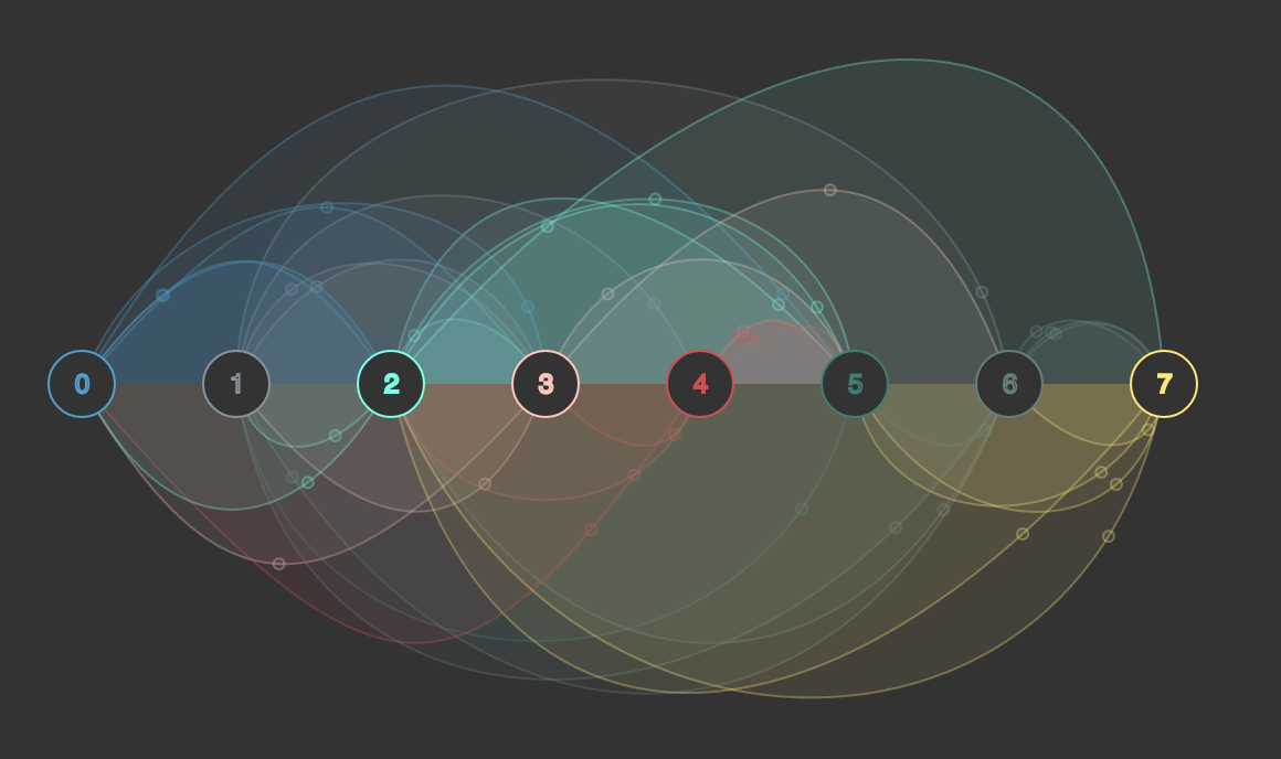 fabaxDev's tweet photo. Data visualisation made with #p5js 
code here : http://t.co/uzUQk9C6fD http://t.co/aC5sxisMAv