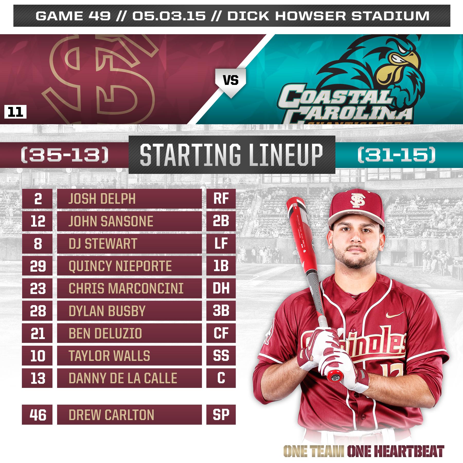 Chi tiết 57+ về MLB starting lineups today mới nhất Giày cao gót nữ