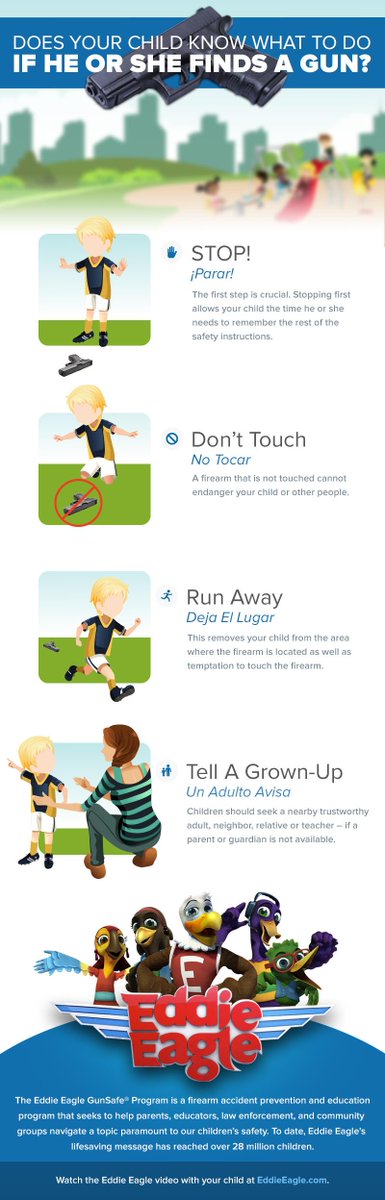 mygogames's tweet photo. Always best to be preapred. INFOGRAPHIC: Does Your Child Know What to Do if He Finds a Gun? http://t.co/k8Z7gAP1cy http://t.co/uzSVixdbF4