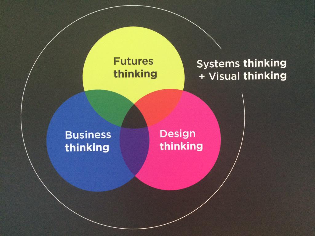 futuryst's tweet photo. Last day to check out #GradEx100 - @OCADU_SFI work is in Rm 554! http://t.co/1RSUNoGLp3