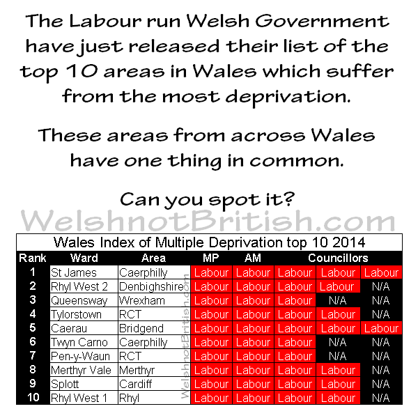 Welsh not British tweet media