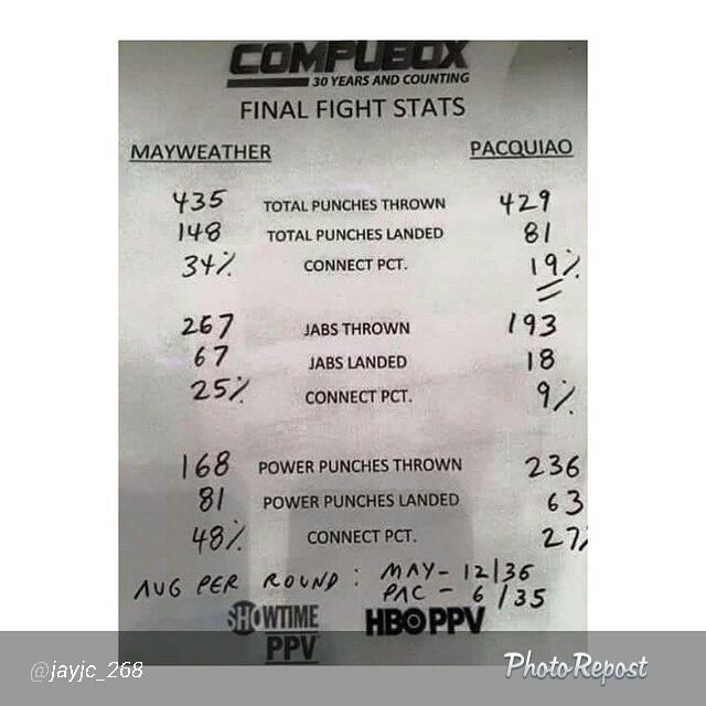 ThisIzDrastic's tweet photo. to all those who watched a different fight heres the #Stats I won't be arguing with any #Pactards http://t.co/4lF0S9Jj5y
