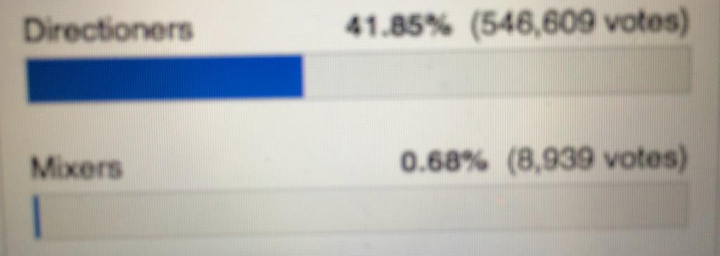 AFFLICTEDS's tweet image. how cute #BesFandomCA2015 #NORESPECTFORLITTLEMIX