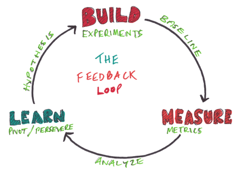 Kissmetrics's tweet photo. 10 Common Pitfalls of Product Launches and How to Avoid Them http://t.co/qhZjMROzdP http://t.co/PNylMeG6Zh